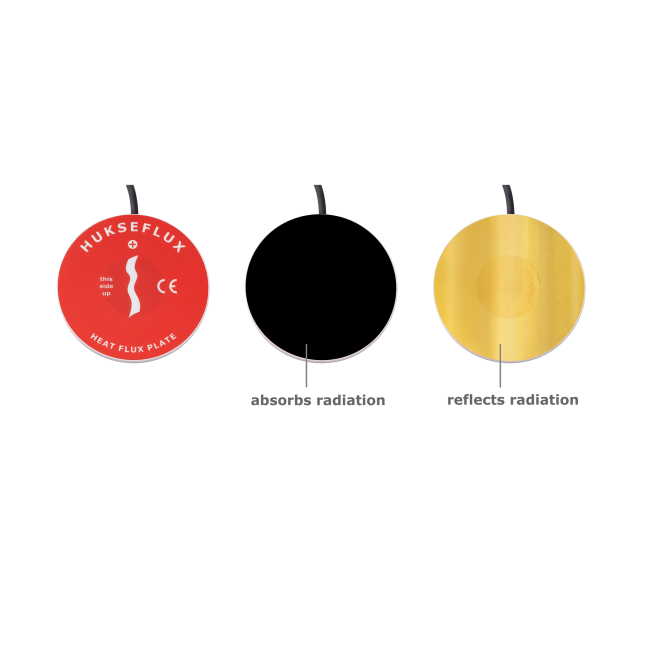 Measuring radiation and convection with HFP01 and BLK - GLD sticker series