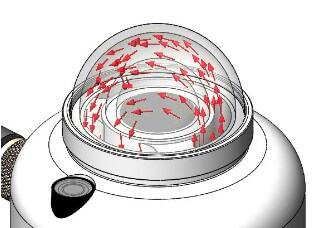 Air circulation in pyranometer RVH™ technology