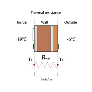 thermal resistance