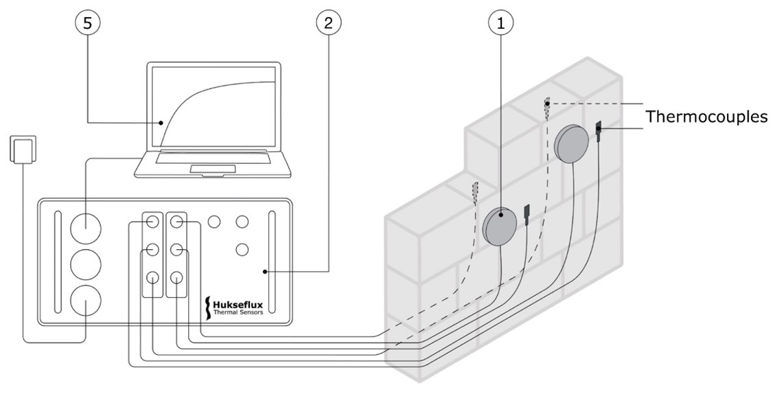 Schematic overview thermal resistance measuring system